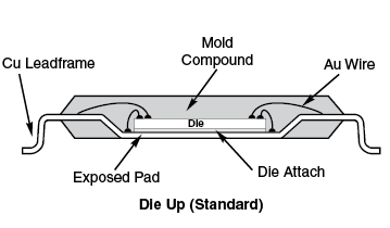 Thin Quad Flat Pack (TQFP) Dummy Component