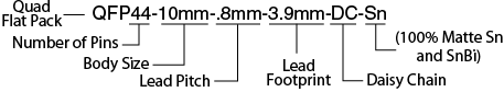 Quad Flat Pack (QFP) Dummy Components