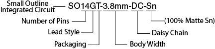 Small Outline Integrated Circuit (SOIC)