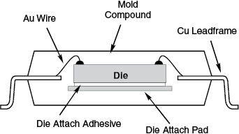 Small Shrink Outline Package (SSOP)