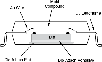 Thin Shrink Small Outline Package (TSSOP)