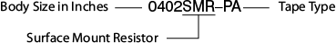 Lead-Free Surface Mount Resistors (SMR)
