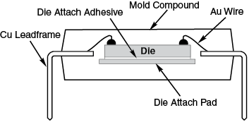 Through-Hole Glass Diodes