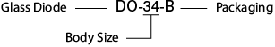 Through-Hole Glass Diodes