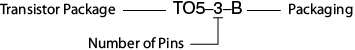 Through-Hole Transistors (TO)