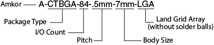 Land Grid Array (LGA) Dummy Component