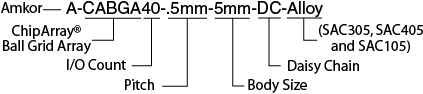 ChipArray Ball Grid Array (CABGA) Dummy Component