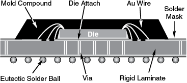 Plastic Ball Grid Array (PBGA) Dummy Component