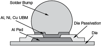 Flip Chips-Pac Tech Dummy Component