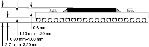 Land Grid Array (LGA) Dummy Component