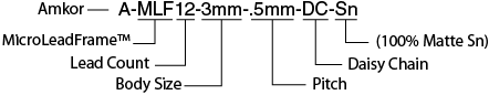 MicroLeadFrame (MLF) Dummy Component