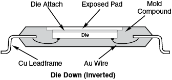 Thin Quad Flat Pack (TQFP) Dummy Component