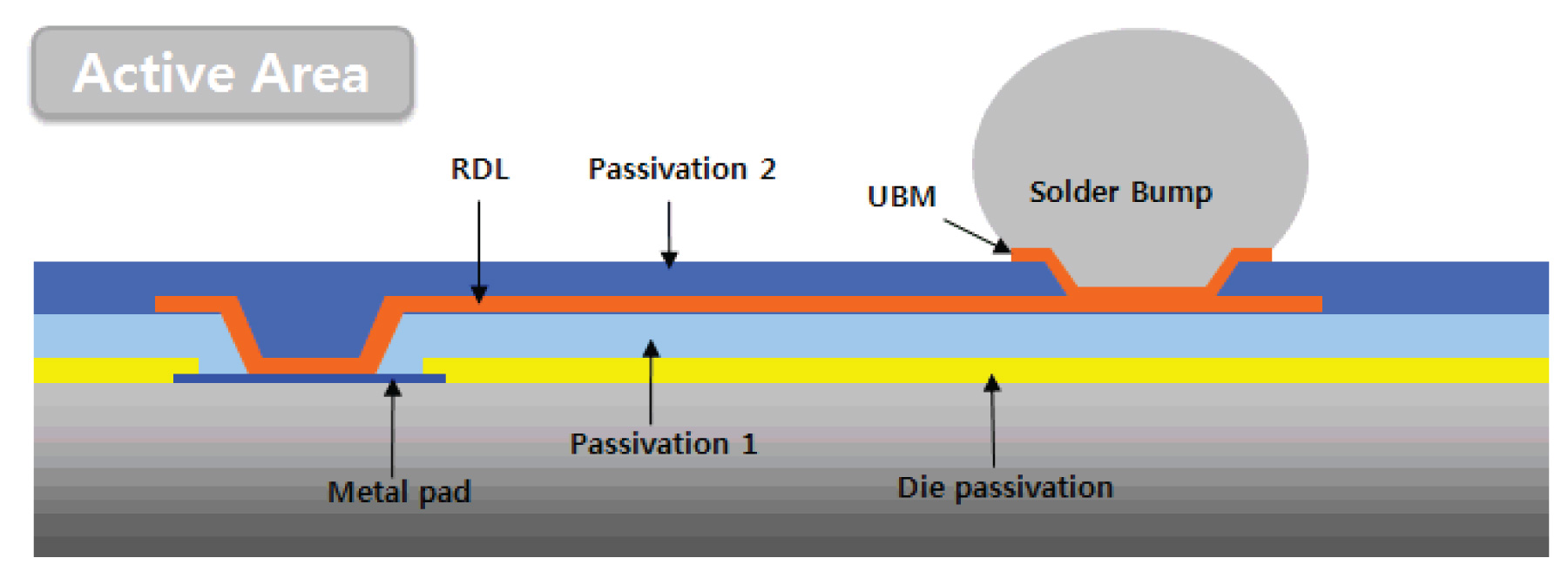 CSPnl .4mm Pitch Dummy Wafer (RDL)-Amkor