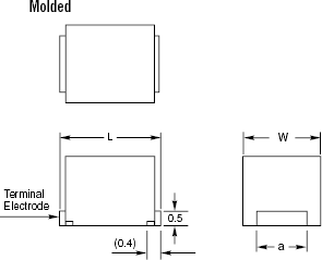 Chip Inductors