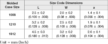 Smd Inductor Size Chart