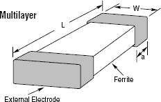 Chip Inductors