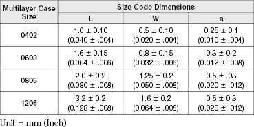 Smd Inductor Size Chart