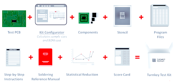 SMTA Solder Paste Test Vehicle for Miniaturized Surface Mount Technology