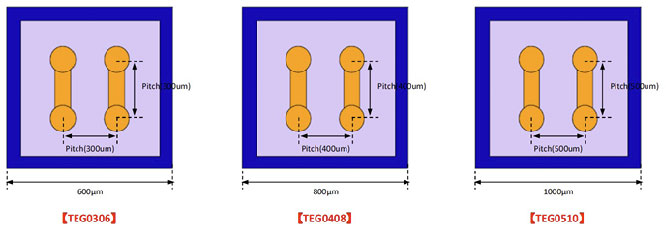 WLP TEG (Free Size Cut TEG: TEG0306, TEG0408, TEG0510)