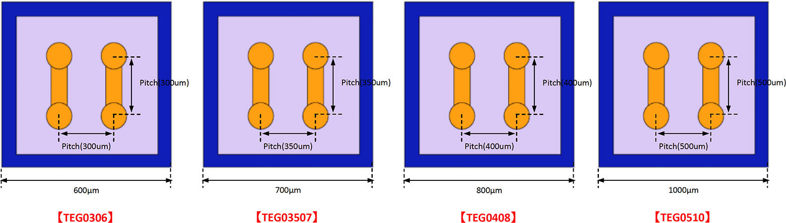 WLP TEG (Free Size Cut: TEG0306, TEG03507, TEG0408, TEG0510)