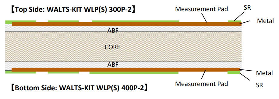 WLP(S)300P/400P