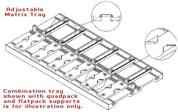Adjustable Matrix Trays